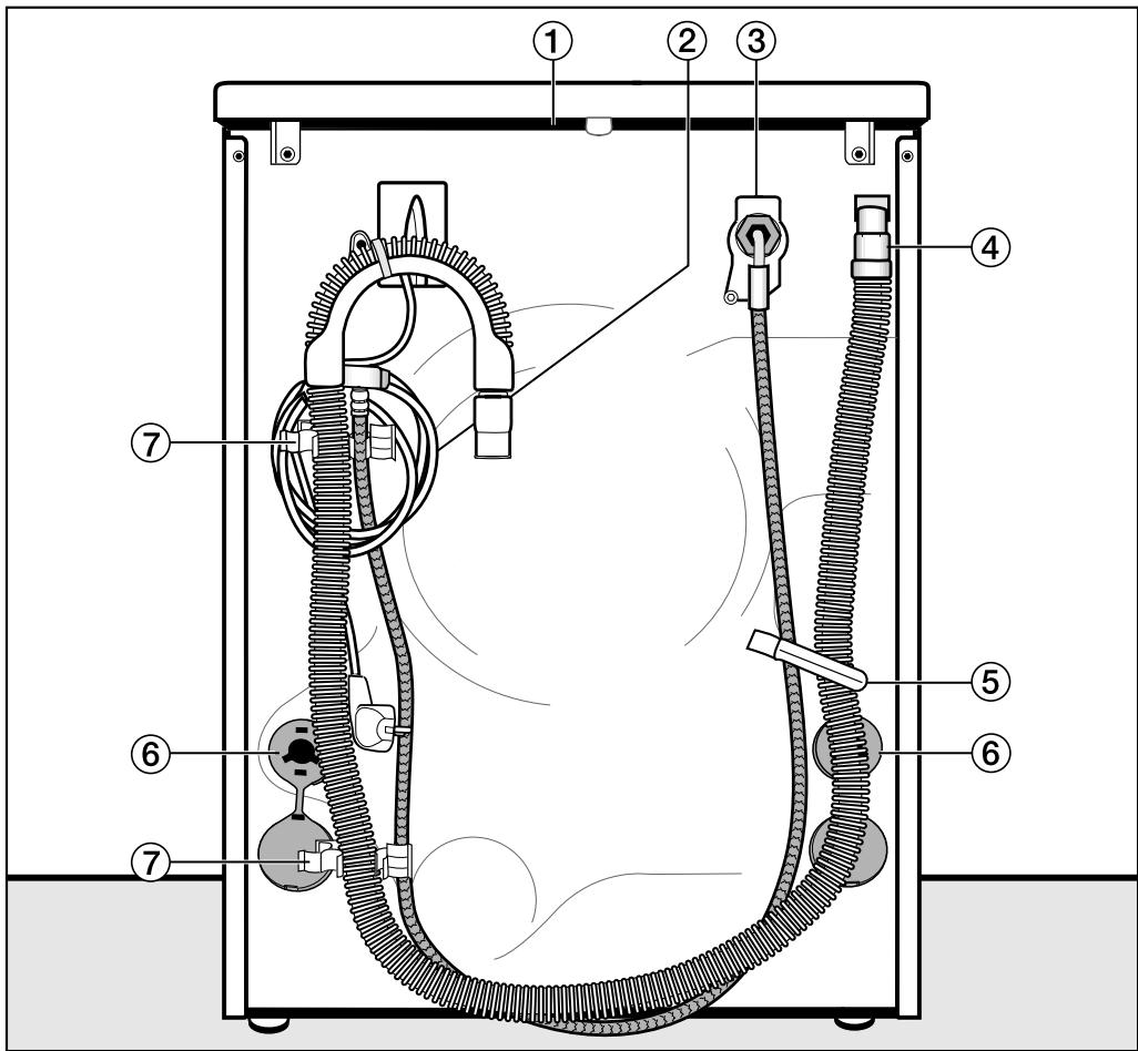 MIELE WDA 200 - Vue de face - 2