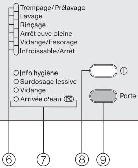MIELE WDA 200 - Accessoires - 3