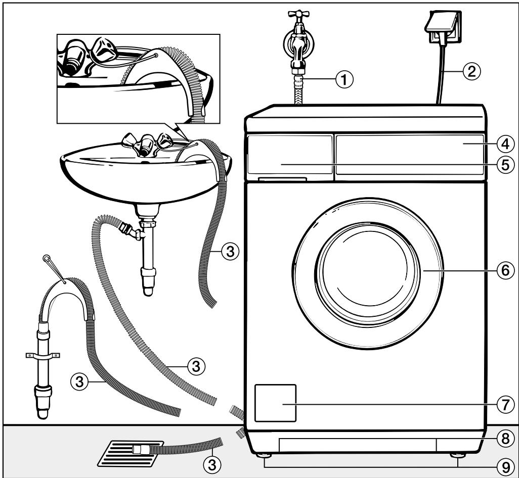 MIELE WDA 201 - Vue de face - 1