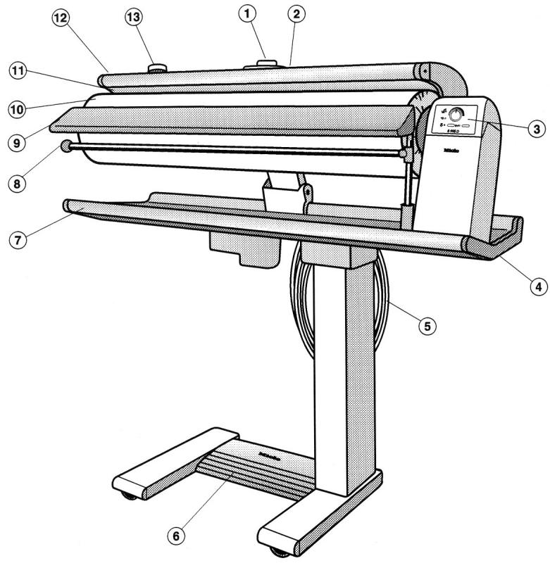 MIELE B 995 D - Table des matières - 1