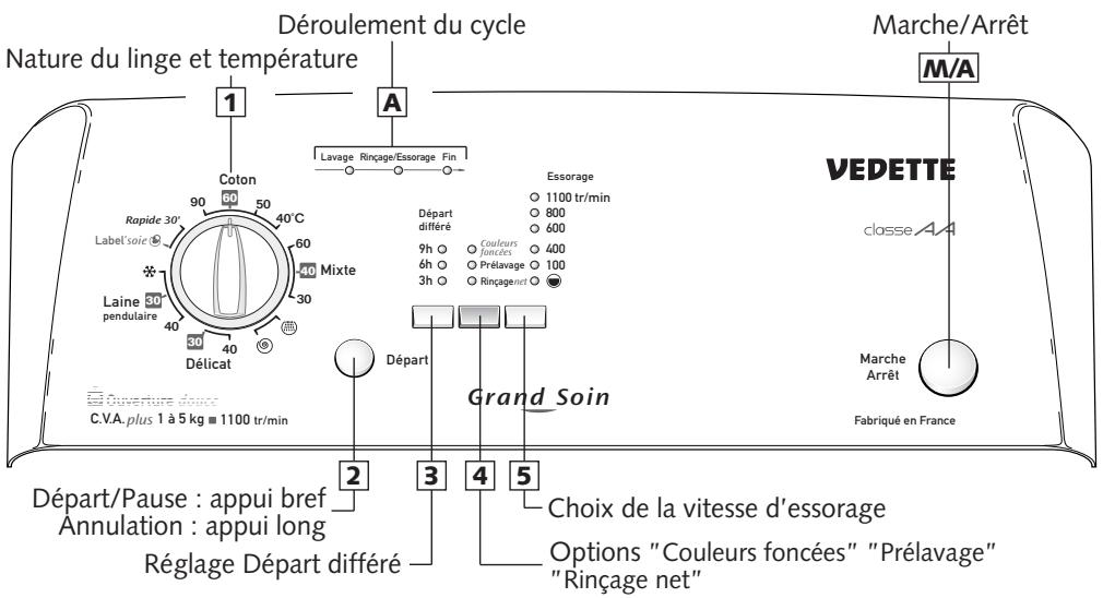 VEDETTE VLT4111 - Programmation - 1