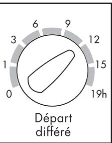 VEDETTE VLF6144 - Modèles avec bouton sélecteur : - 2