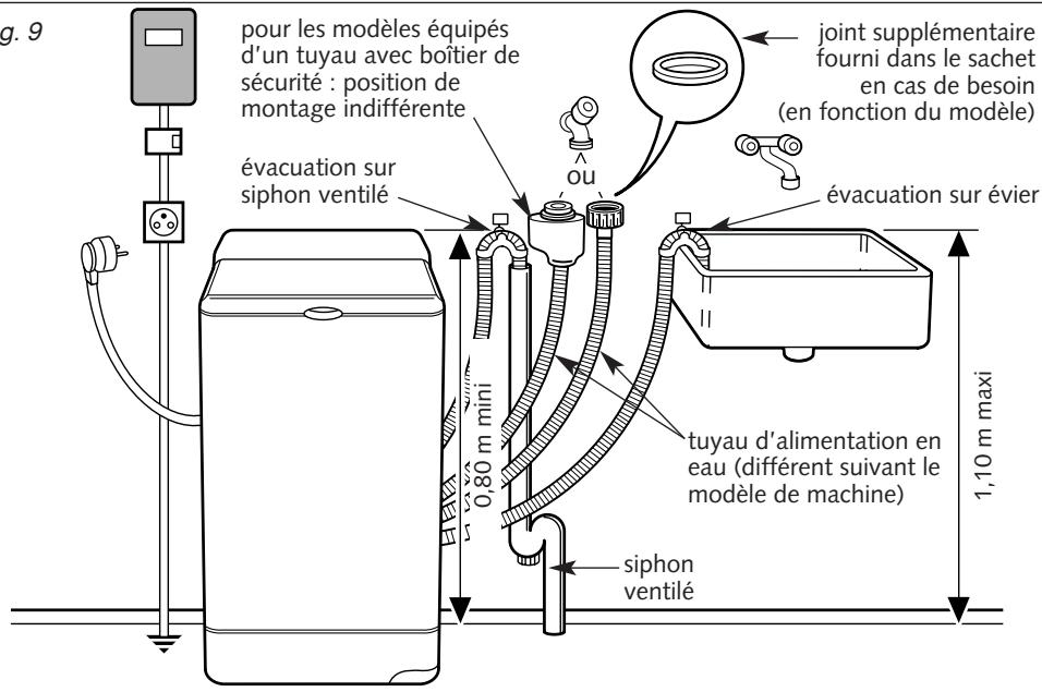 VEDETTE VLT7127 - Alimentation électrique (Fig. 9) - 1