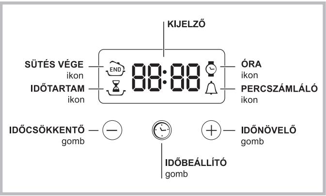 INDESIT FIM 53 K.A BK S, FIM 53 K.A IX S, FIM 53 K.A WH S, FIM 53 KC.A, FIM 53 KA IX - Elektronikus programozó* - 1