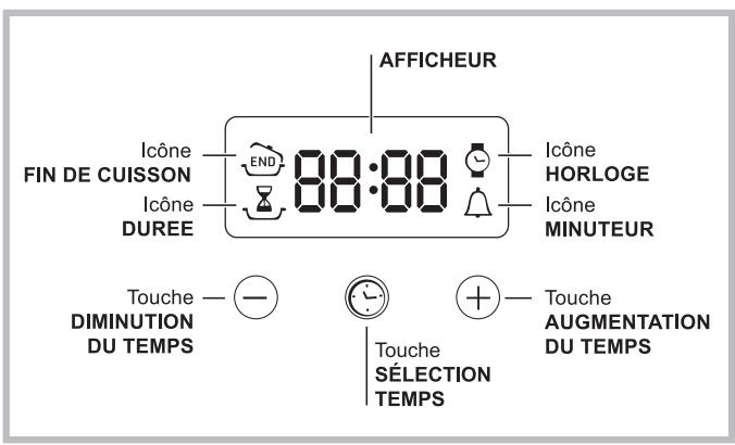INDESIT FIM 53 K.A BK S, FIM 53 K.A IX S, FIM 53 K.A WH S, FIM 53 KC.A, FIM 53 KA IX - Le programmeur électronique* - 1