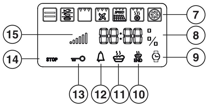 INDESIT FIM 88 K GP.A IX, FIM88KGPAIX - Display - 2
