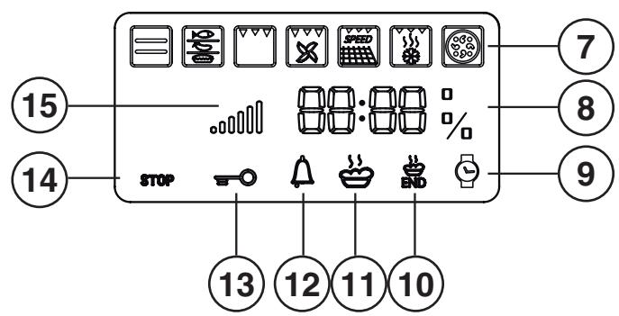 INDESIT FIM 88 K GP.A IX,  FIM88KGPAIX - Display - 2