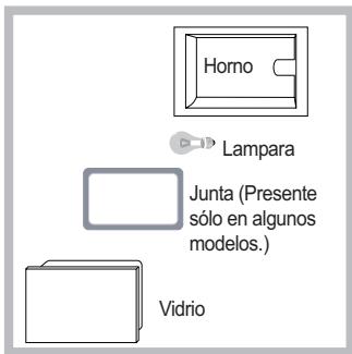 INDESIT FIM 88 K GP.A IX, FIM88KGPAIX - Sustituir la bombilla - 1