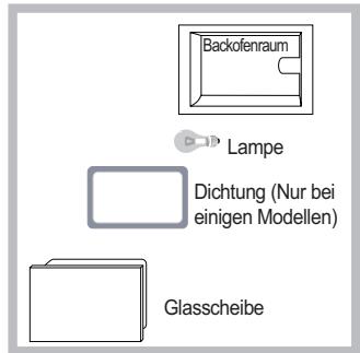 INDESIT FIM 88 K GP.A IX,  FIM88KGPAIX - Lampenaustausch - 1