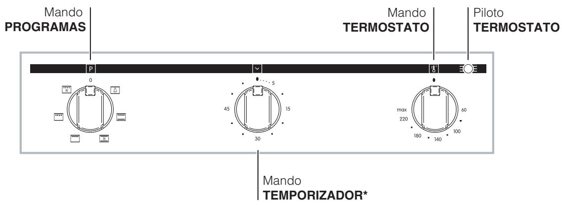 INDESIT FIM51KABK - Panel de control - 1