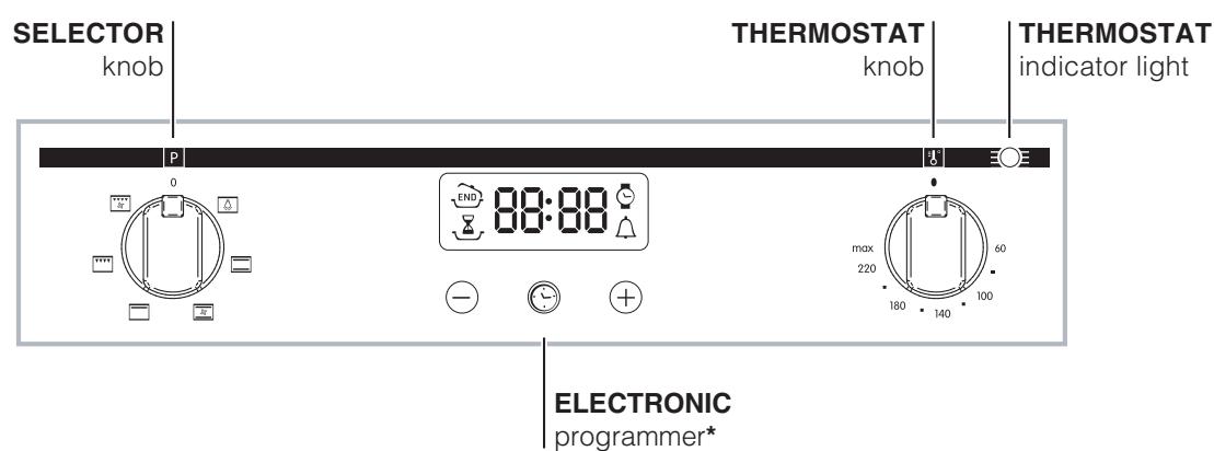 INDESIT FIM51KABK - Connecting the supply cable to the mains - 3