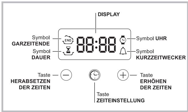 INDESIT FIM51KABK - PIZZA - 1