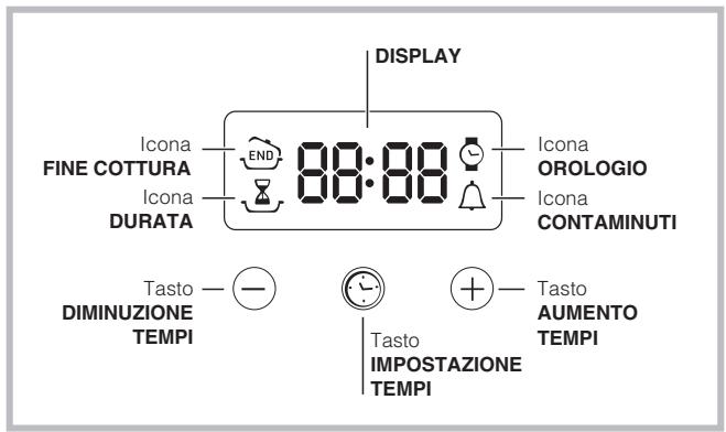 INDESIT FIM51KABK - Il programmatatore di cottura elettronico - 1