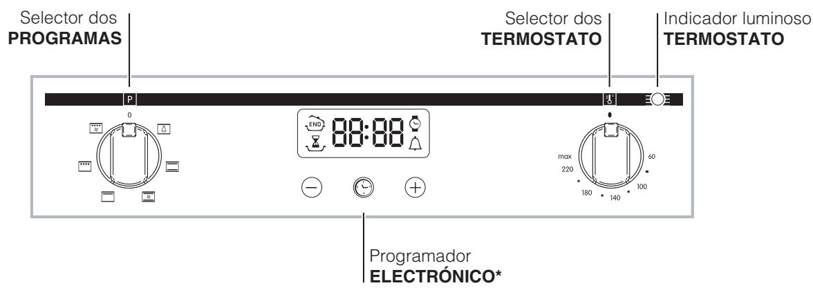 INDESIT FIM51KABK - O programador de cozedura electrónico, 49 - 3