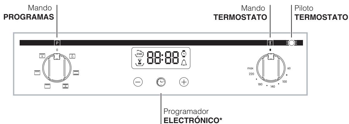 INDESIT FIM51KABK - Panel de control - 2