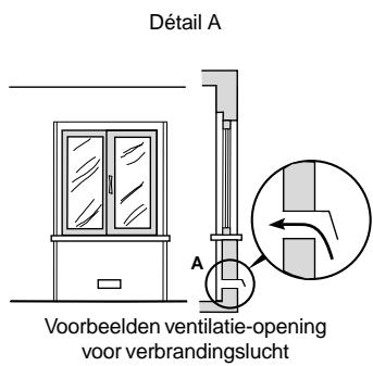 INDESIT P750AST - Hetplaatsen - 3