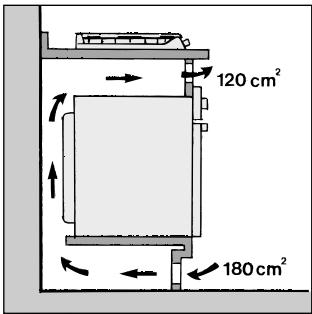 INDESIT P750AST - Installazione dei piani da incasso - 10