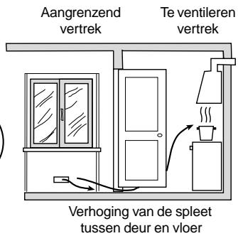 INDESIT P750AST - Hetplaatsen - 4