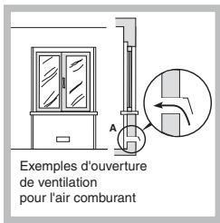 INDESIT PI950ASIX - Positionnement - 1