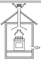 INDESIT PI950ASIX - Posicionamento - 1