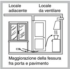 INDESIT PI950ASIX - Posizionamento - 3