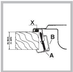 INDESIT PI950ASIX - Fitting the hob to the worktop - 1