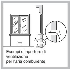 INDESIT PI950ASIX - Posizionamento - 2