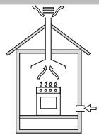 INDESIT PI950ASIX - Plaatsing - 1