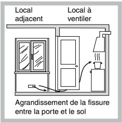 INDESIT PI950ASIX - Positionnement - 2