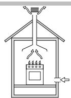 INDESIT PI950ASIX - Colocacion - 1