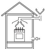 INDESIT PI950ASIX - Plaatsing - 2