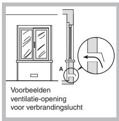 INDESIT PI950ASIX - Plaatsing - 3