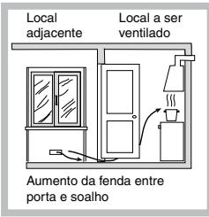 INDESIT PI950ASIX - Posicionamento - 4