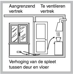 INDESIT PI950ASIX - Plaatsing - 4