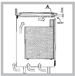 INDESIT PI950ASIX - Colocacion sobre una base conorno - 1