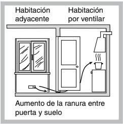 INDESIT PI950ASIX - Colocacion - 4