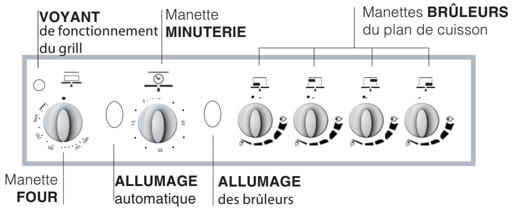 INDESIT ARIA - Tableau Caracteristiques des brûleurs et des injecteurs - 2
