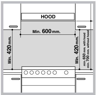 INDESIT ARIA - Positionnement et nivellement - 1