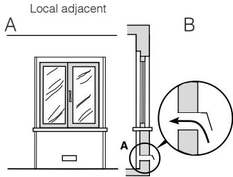 INDESIT ARIA - Aération des locaux - 1