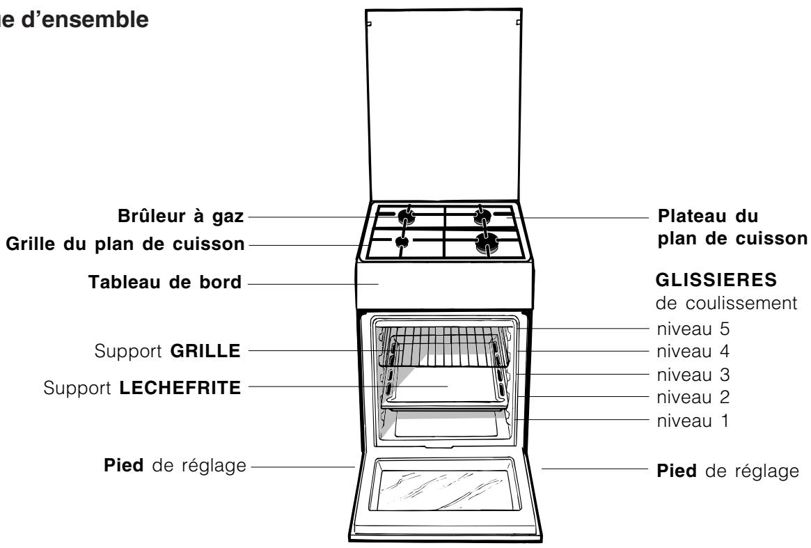 INDESIT ARIA - Tableau Caracteristiques des brûleurs et des injecteurs - 1