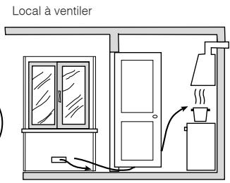 INDESIT ARIA - Aération des locaux - 2