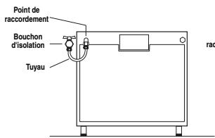 INDESIT ARIA - Raccordement gaz par tuyau flexible en caoutchouc - 1