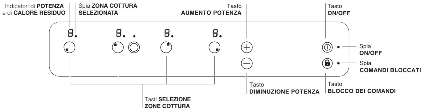 INDESIT VRA 641 D B - Pannello di controllo - 1