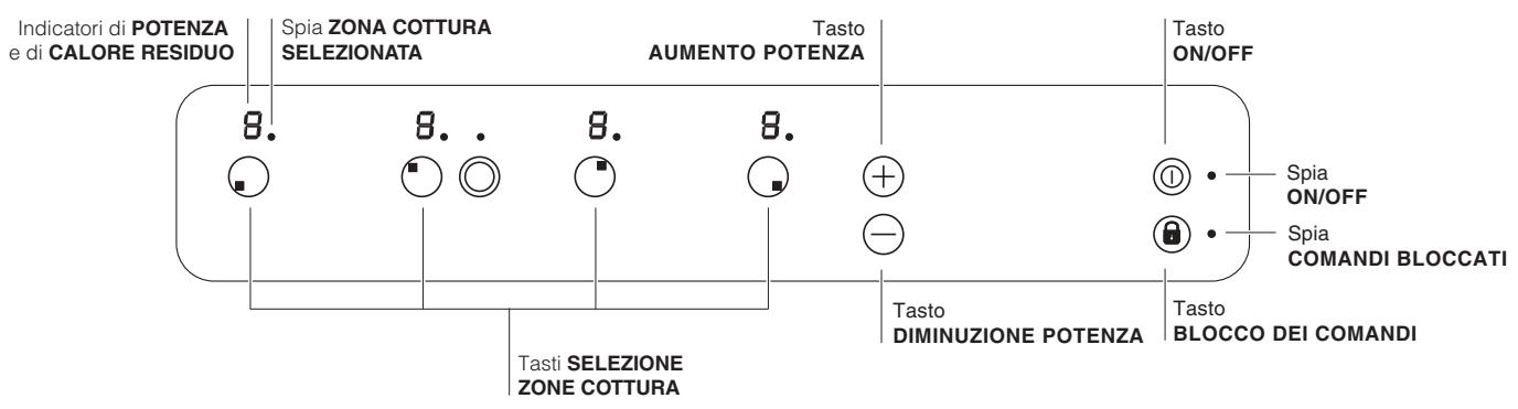 INDESIT VRA 641 D C - Pannello di controllo - 1