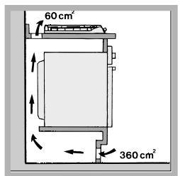 INDESIT PIM640 - Aerazione - 2