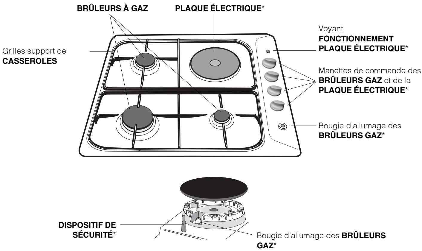 INDESIT PIM640 - Vue d'ensemble - 1