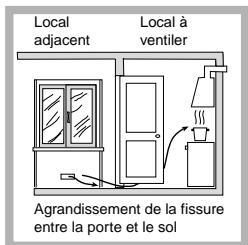 INDESIT PIM640 - Positionnement - 3