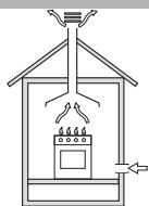 INDESIT PIM640 - Posizionamento - 1