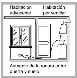 INDESIT PIM640 - Colocación - 4