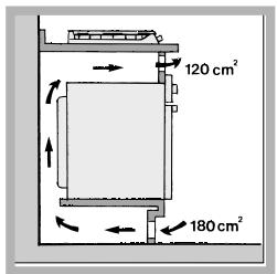 INDESIT PIM640 - Ventilação - 3